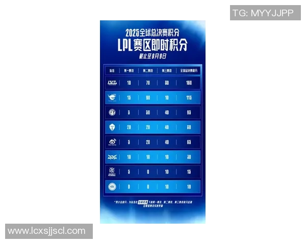 RNG在全球总决赛积分榜中以79分稳居第一名展现强劲实力